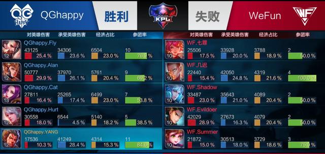 Anyone's Legend 教练：决胜局还选斯莫德下路，是想让Hope多去磨炼一下
