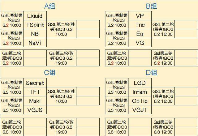 益比与边
